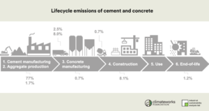 Achieving A Sustainable U.S. Infrastructure Bill: New Pathways To Fully ...