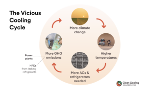 Achieving clean cooling for all in a warming world - ClimateWorks ...